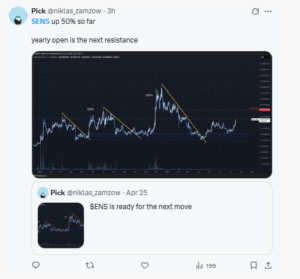 ENS analysis by a trader