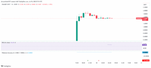 ERA/USDT 1-Hour Price Chart. 