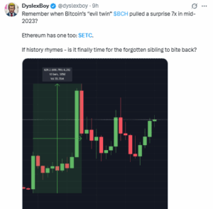Historical Comparison to Bitcoin Cash’s 7x Rally in 2023