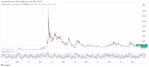 ETC/USD Price chart