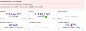 Ethereum staking data