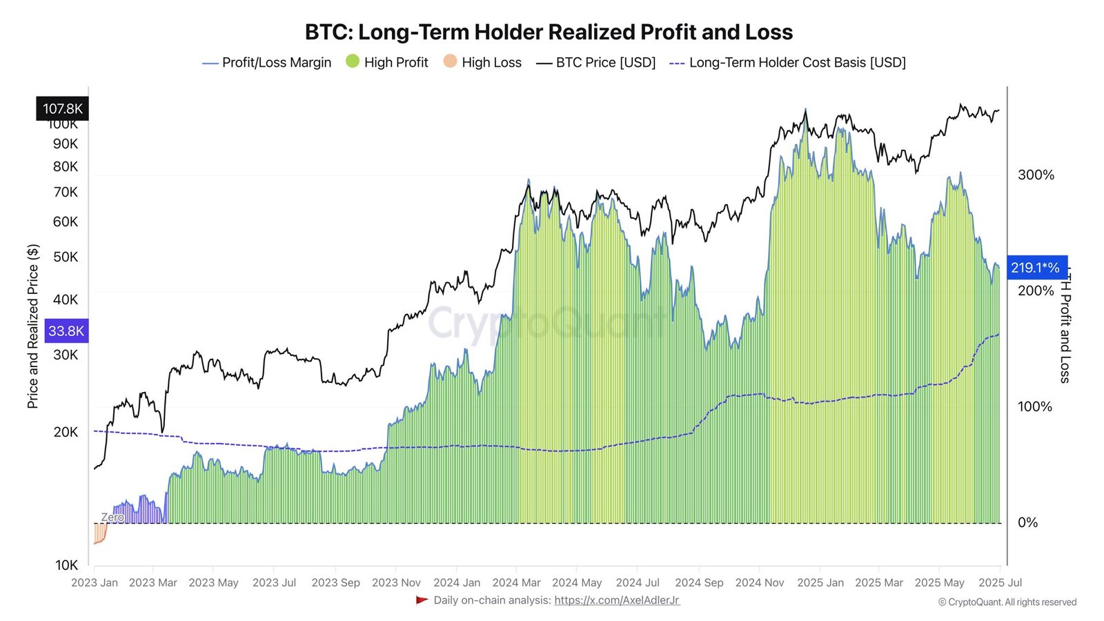 Bitcoin BTC price analysis