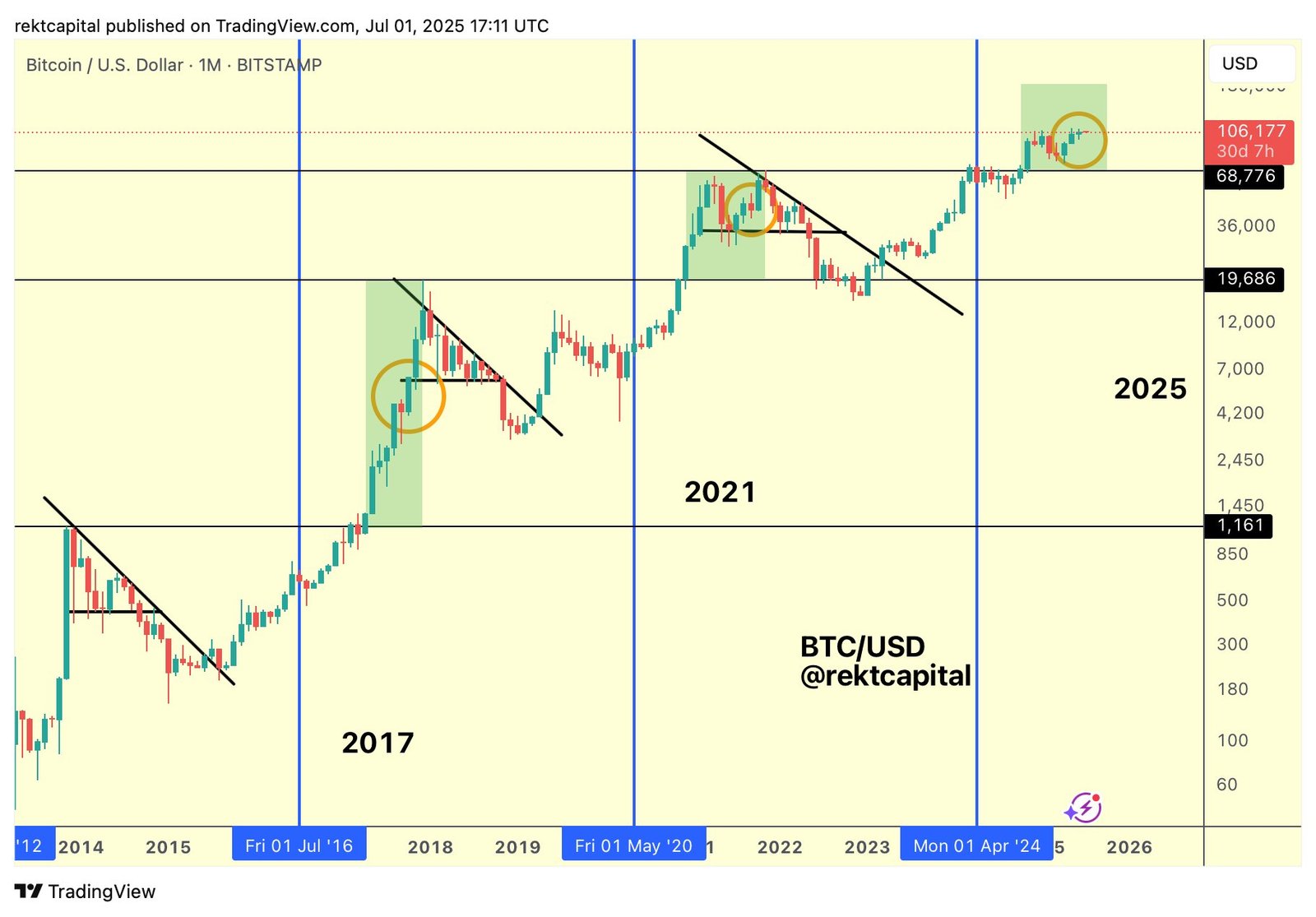 Bitcoin BTC price analysis