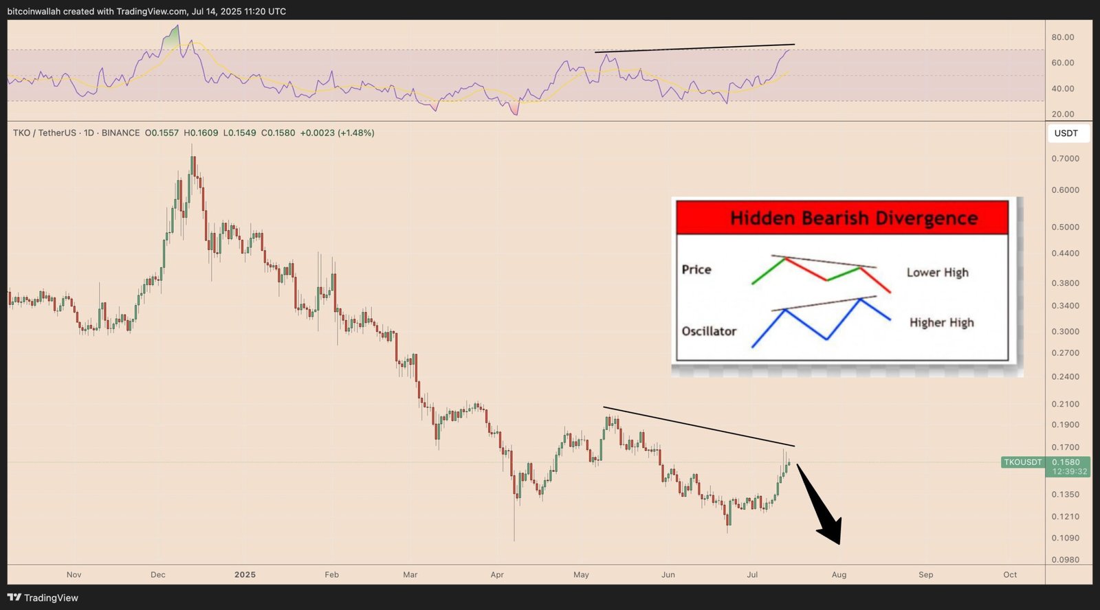Toko token price analysis