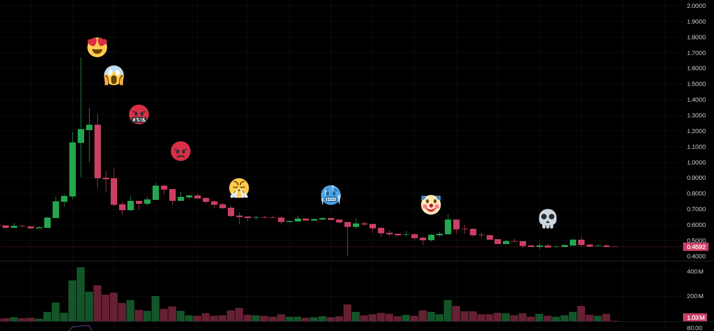 Pi Network PI coin price