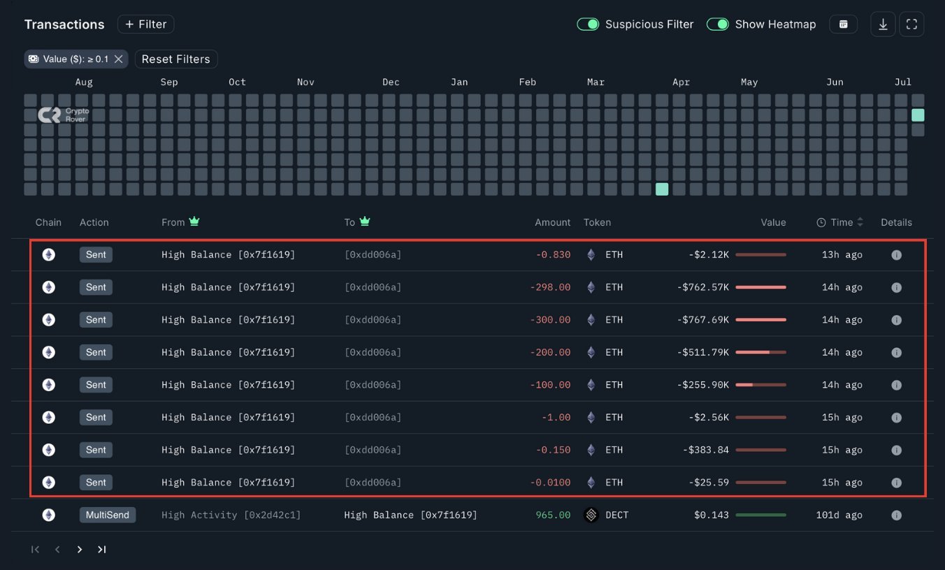 Ethereum Genesis Wallet ETH TransfersSource: Arkham Intelligence