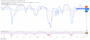 LTC/BTC Correlation Chart