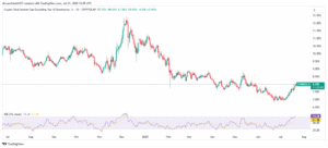 market share of all coins outside the top 10