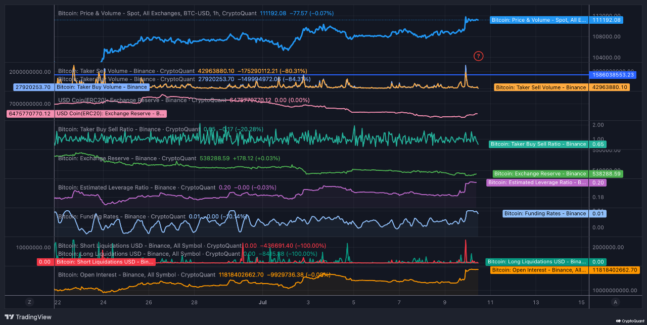 Bitcoin BTC USD price analysis ATH