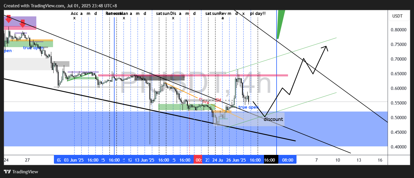 Pi Network Pi2 day PI coin price