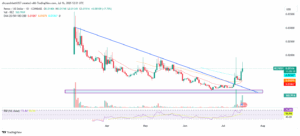 REZ/USD 1-Day Price Chart.