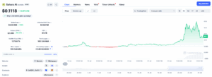 SAHARA AI 7-Day Price Chart