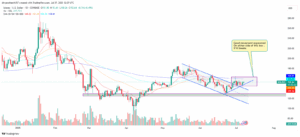 SOL/USD 1-Day Price Chart