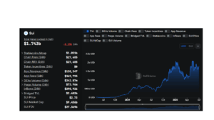 SUI TVL on Defillama