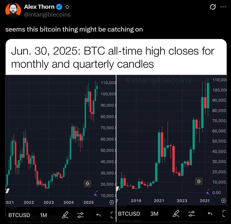 Bitcoin BTC price analysis
