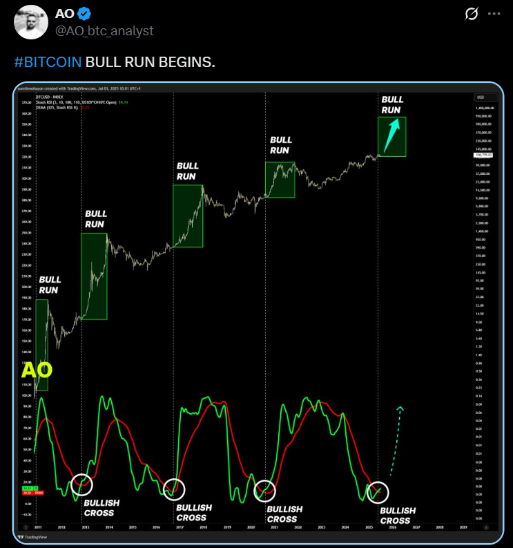 Bitcoin BTC price analysis
