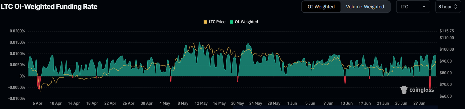 Litecoin LTC price analysis