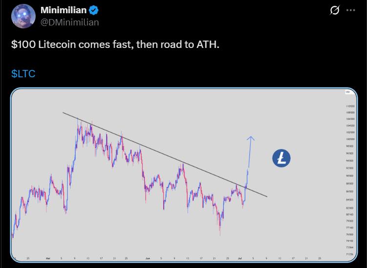 Litecoin LTC price analysis