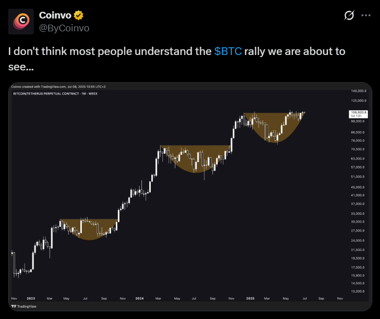 Bitcoin sell off Binance BTC USD