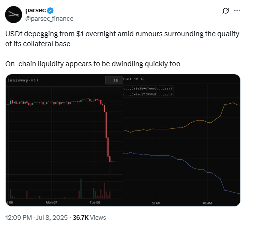 USDF Stablecoin Chart Drop. Source: Parsec Finance / X