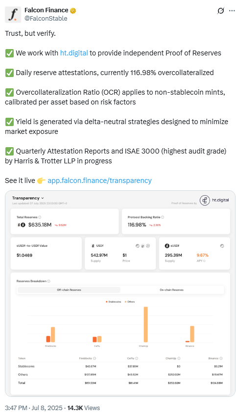 USDF Reserve Breakdown and Attestation Metrics. Source: Falcon Finance / X