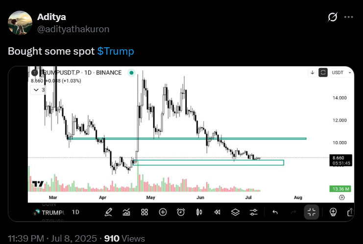 TRUMP token price analysis