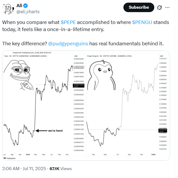 PENGU vs PEPE Chart Comparison by AliSource: X (@ali_charts)