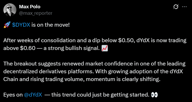 DYDX Toko token price analysis