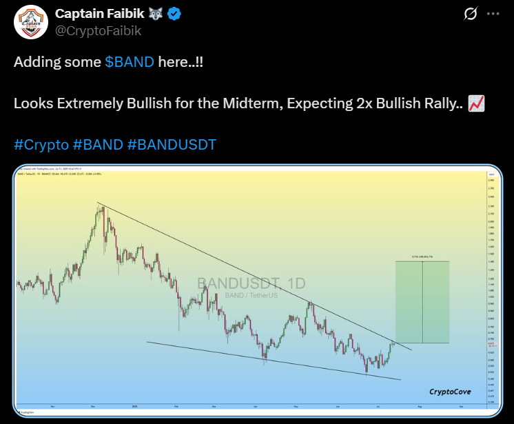 Band Protocol, DYDX, BAND price analysis