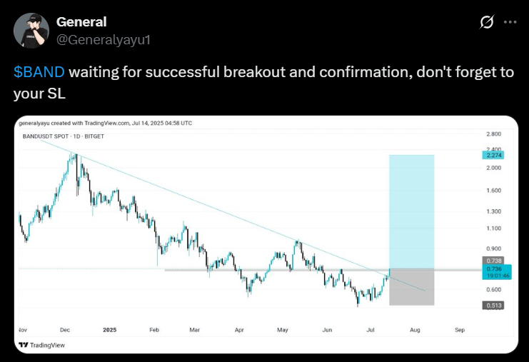 Band Protocol, DYDX, BAND price analysis