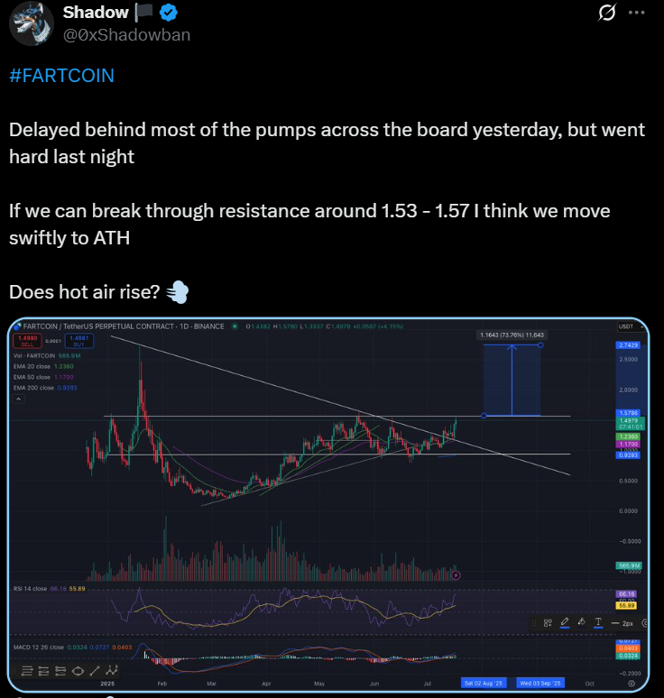 Fartcoin price analysis