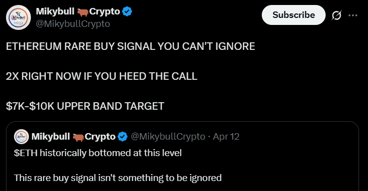 Ethereum ETH price analaysis.