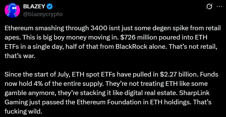 Ethereum ETH price analaysis.