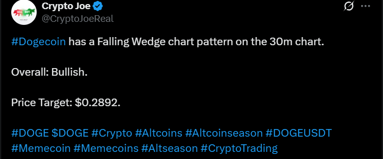 Dogecoin DOGE price chart analysis