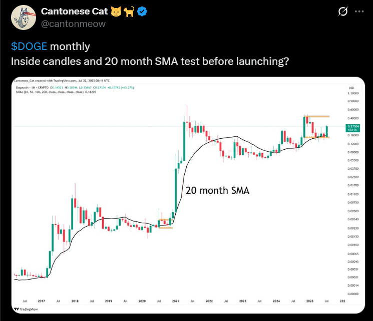 Dogecoin DOGE price chart analysis