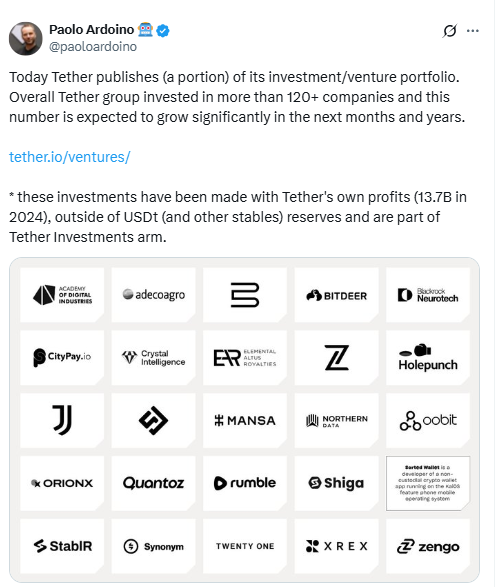 Tether Investment Portfolio Preview.Source: Paolo Ardoino on X (@paoloardoino)