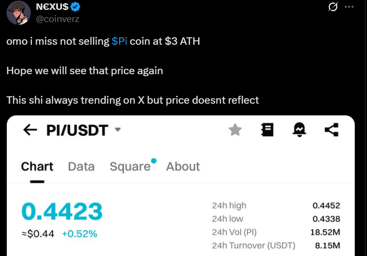 Pi Network PI coin price analysis