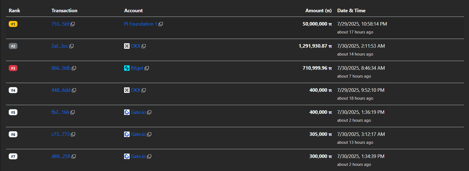 Pi Network PI to INR PI INR price