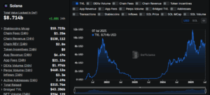 Solana Total Value Locked (TVL). 