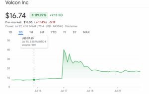 Volcon stock price chart