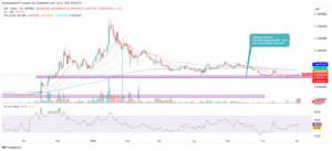 XDC/USD 1-Day Price Chart