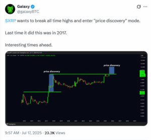 Analyst Says XRP current Structure Mirrors 2017 Rally
