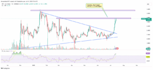 XRP/USD 1-Day Price Chart. Source: TradingView
