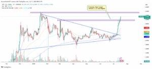 XRP/USD 1-Day Price Chart