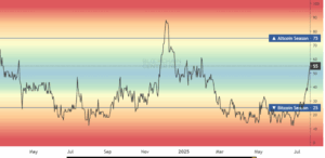 altcoin season index