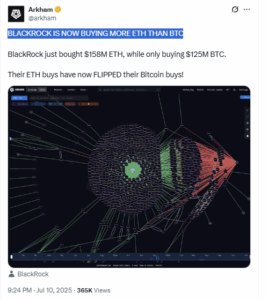 blackrock buys more ETH than BTC