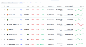 broader memecoin market