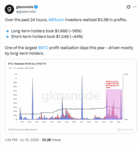  long-term holders are realizing profits at the fastest rate this cycle