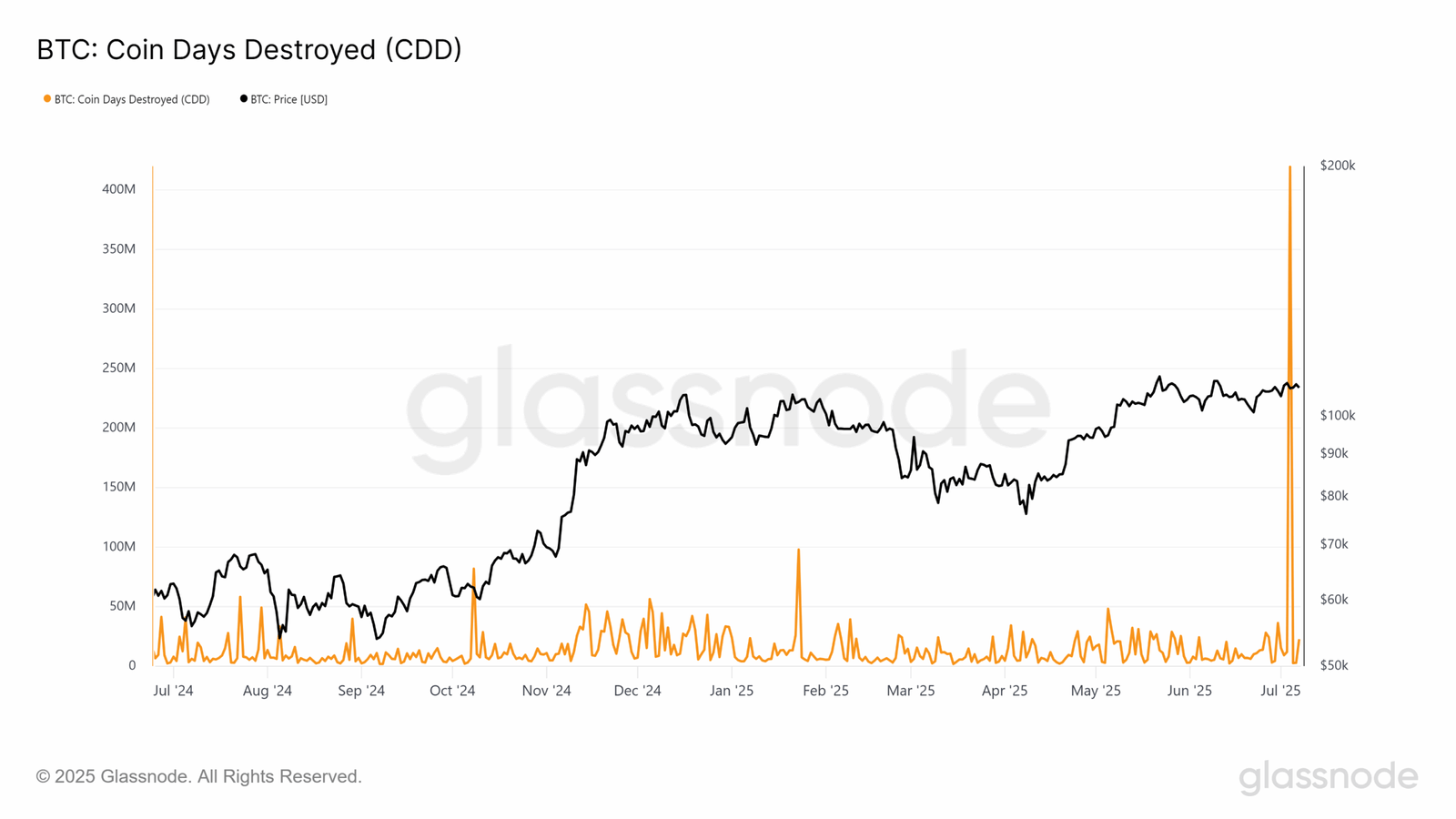 Bitcoin selloff Binance BTC USD price analysis