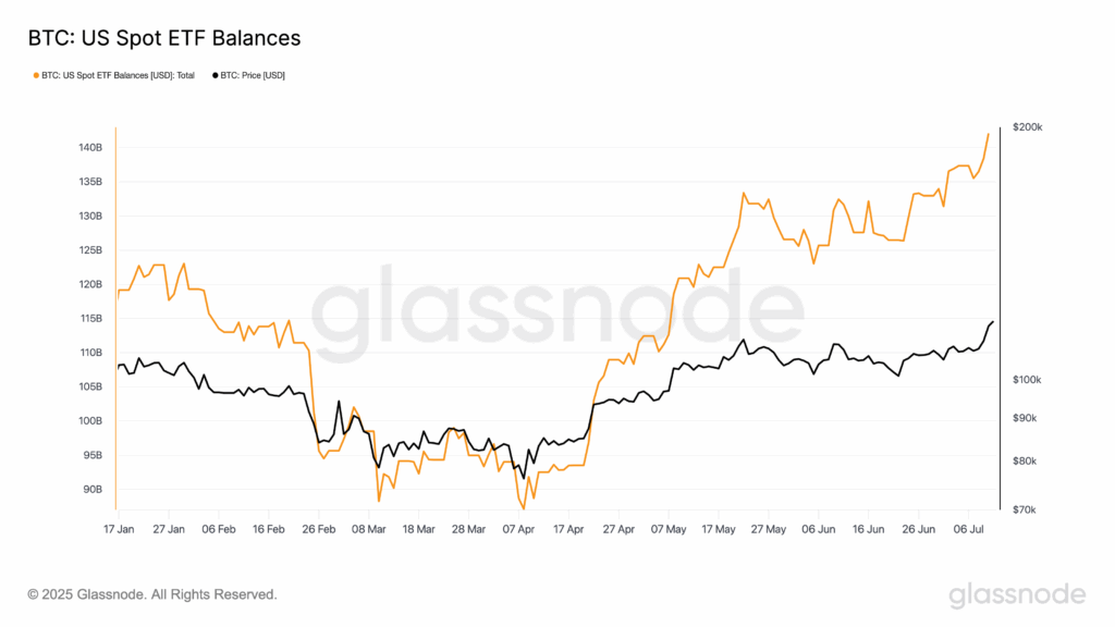 US Spot Bitcoin ETF net balance